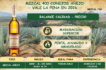 Infografía técnica Mezcal 400 Conejos Añejo: Precio 2026, notas de sabor ahumado y perfil de maduración superior