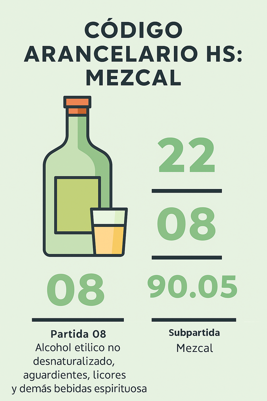 fraccion arancelaria del mezcal