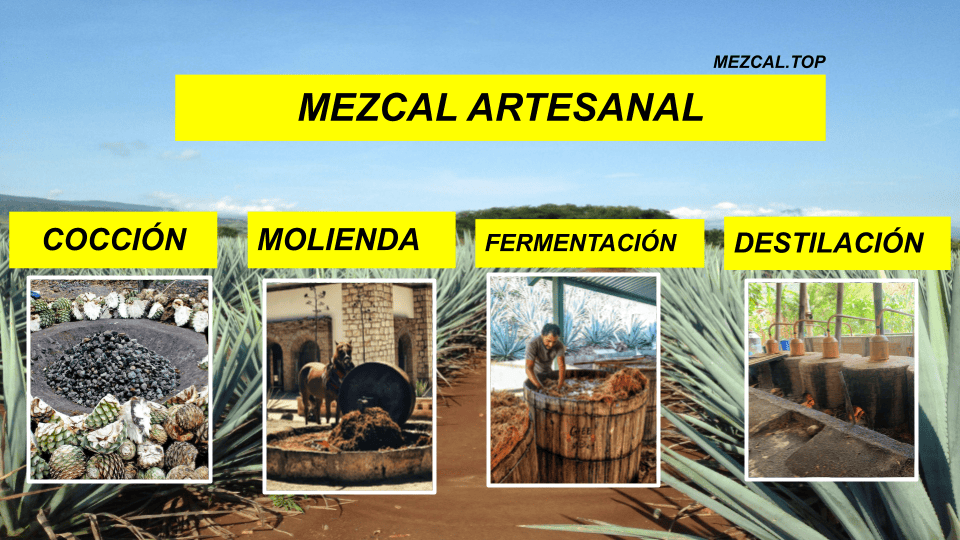MEZCAL ARTESANAL