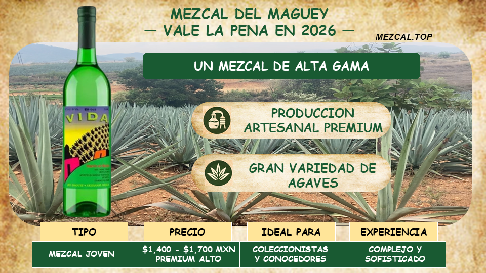 MEZCAL DEL MAGUEY ARTESANAL PREMIUM CON GRAN VARIEDAD DE AGAVES