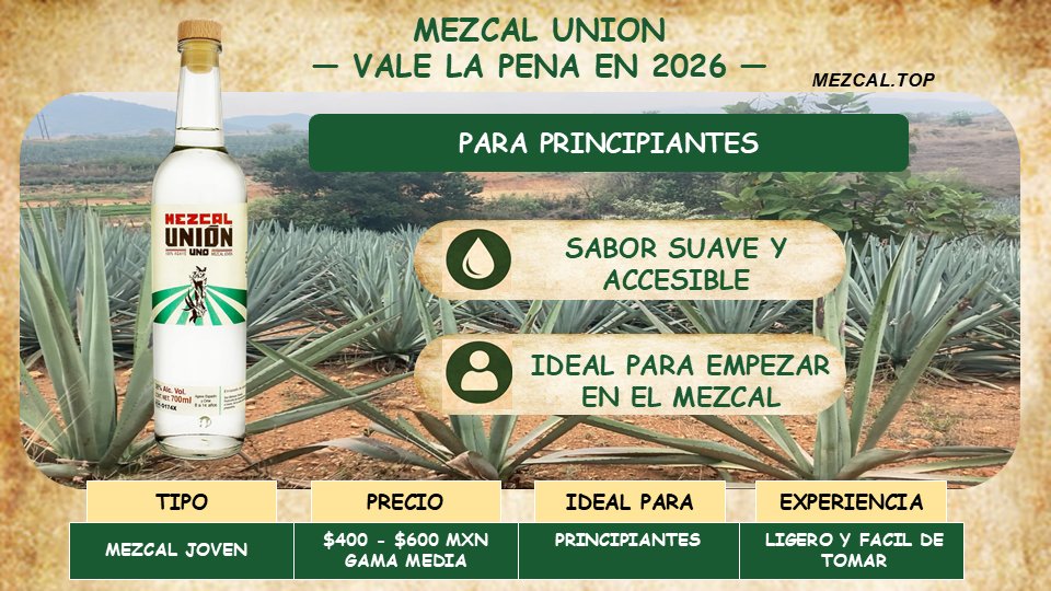 MEZCAL UNION CON PERFIL SUAVE IDEAL PARA PRINCIPIANTES EN MEXICO