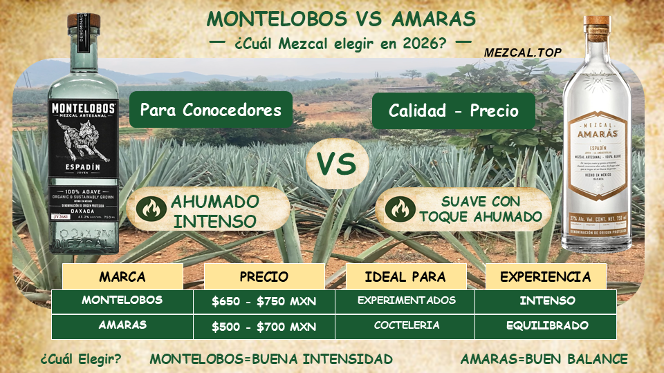 montelobos vs amaras comparativa cual es mejor mezcal artesanal calidad precio