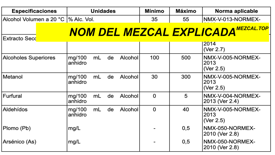 nom 070 explicada