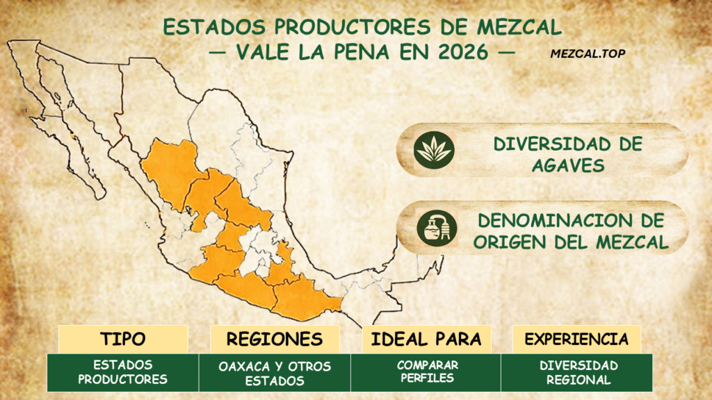 estados productores de mezcal en Mexico mapa de oaxaca durango puebla guerrero resaltados
